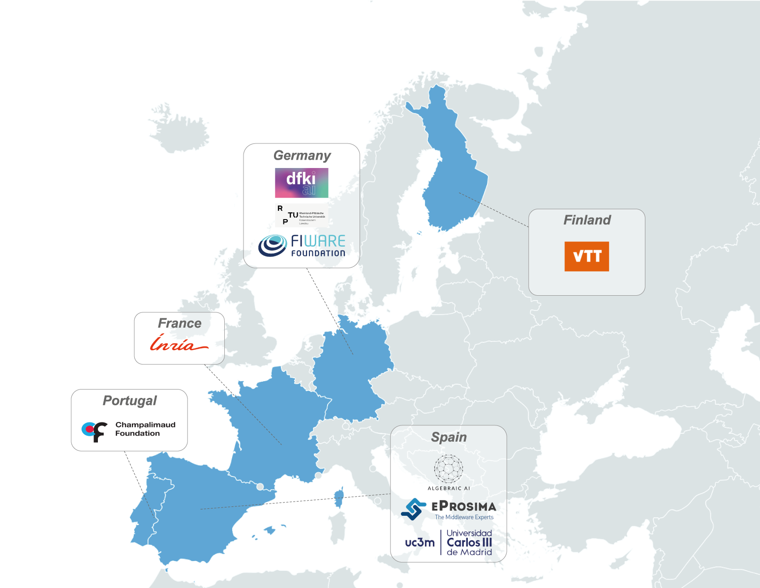 mapa Consortium Alma