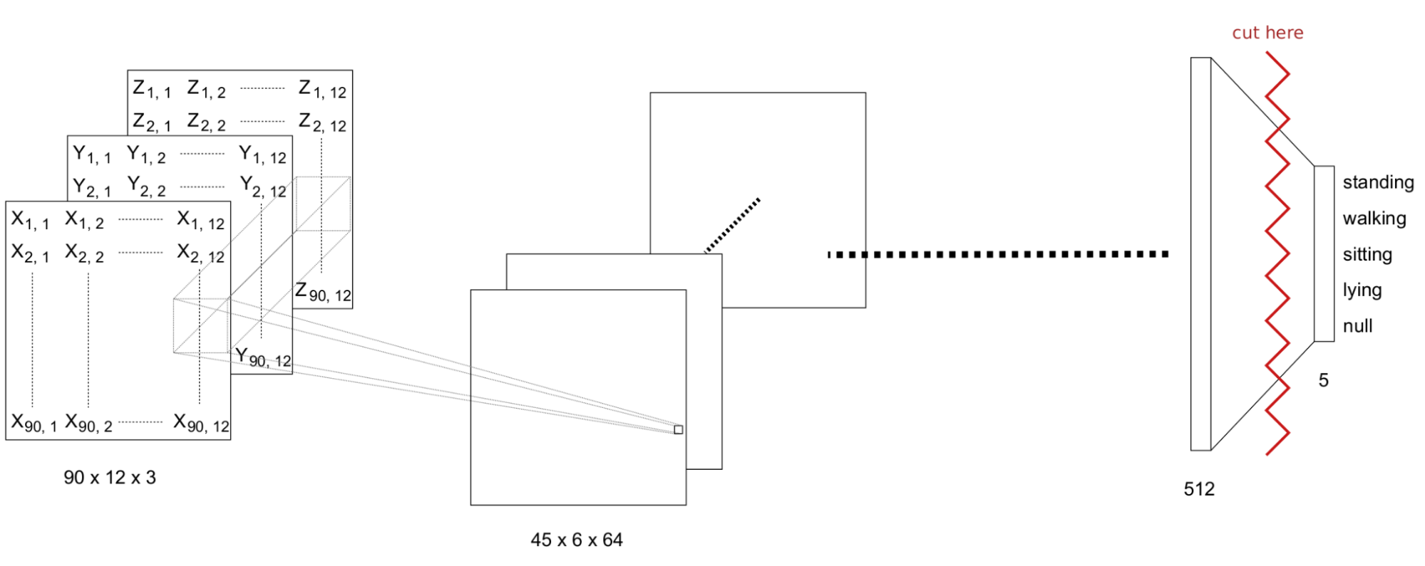 Figure 3visualization of ResNet34