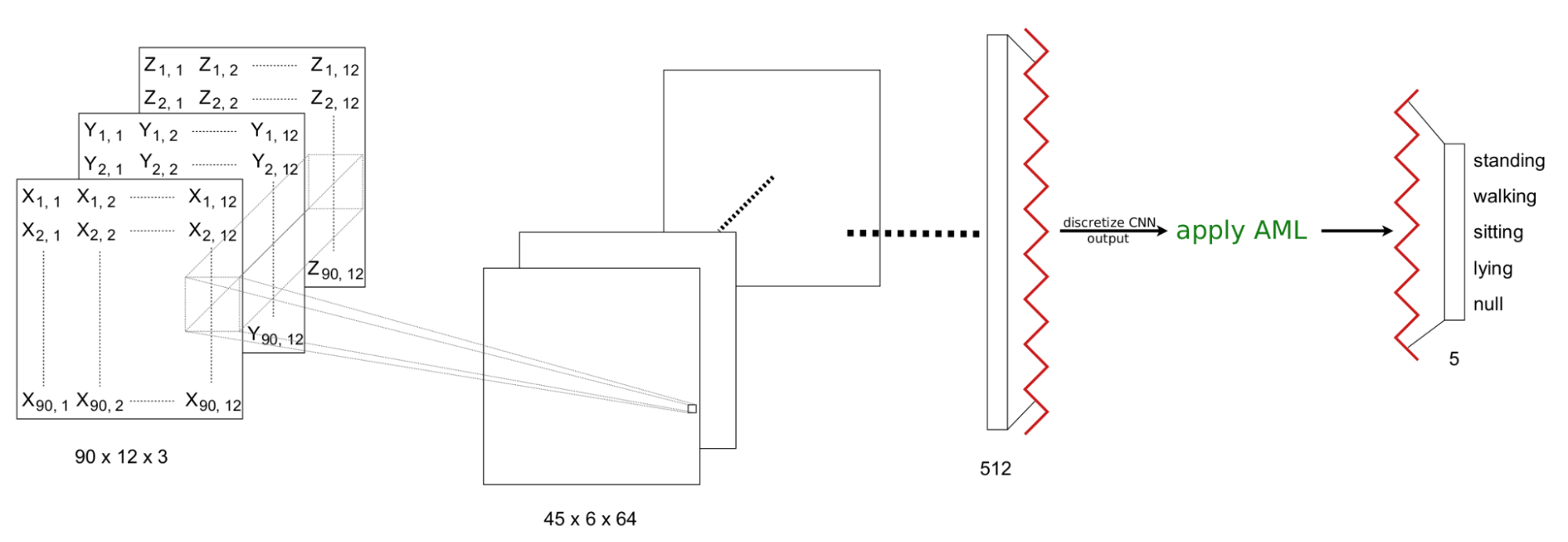 Figure 4 We use ResNet34 as feature extractor